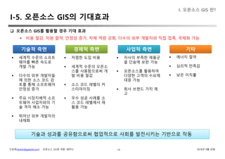 신상희(shshin@gaia3d.com) ‘오픈소스 GIS와 국방’ 세미나 2018년 4월 20일
I-5. 오픈소스 GIS의 기대효과
14
기술과 성과를 공유함으로써 협업적으로 사회를 발전시키는 기반으로 작동
 오픈소스 GIS를 활용할 경우 기대 효과
 비용 절감, 자원 절약, 안정성 증가, 자체 역량 강화, 다수의 외부 개발자와 직접 접촉, 국제화 가능
I. 오픈소스 GIS 란?
기술적 측면 경제적 측면 사업적 측면 기타
 세계적 수준의 소프트
웨어를 빠른 속도로
개발 가능
 다수의 외부 개발자들
에 의한 소스 코드 검
토를 통해 소프트웨어
안정성 증가
 주요 시장지배적 소프
트웨어 사업자와의 기
술 격차 해소 가능
 뛰어난 외부 개발자의
내재화
 저렴한 도입 비용
 세계적 수준의 오픈소
스를 사용함으로써 개
발 비용 절감
 소스 코드 레벨의 커
스터마이징
 우수 성공 사례를 소
스 코드 레벨에서 재
활용 가능
 자사의 부족한 제품군
을 단숨에 보완 가능
 오픈소스를 활용하여
다양한 고객의 수요에
대응 가능
 회사 브랜드 가치 제
고
 에너지 절약
 심리적 만족감
 낮은 이직률
 
