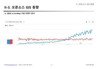 신상희(shshin@gaia3d.com) ‘오픈소스 GIS와 국방’ 세미나 2018년 4월 20일
II-3. 오픈소스 GIS 동향
22
 QGIS vs ArcMap 구글 트렌즈 분석
II. 오픈소스 GIS 동향
 