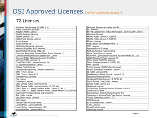 OSI Approved Licenses  ( www.opensource.org  ) 72 Licenses Microsoft Reciprocal License (Ms-RL) MIT license MITRE Collaborative Virtual Workspace License (CVW License) Motosoto License Mozilla Public License 1.0 (MPL) Mozilla Public License 1.1 (MPL) Multics License NASA Open Source Agreement 1.3 NTP License Naumen Public License Nethack General Public License Nokia Open Source License Non-Profit Open Software License 3.0 (Non-Profit OSL 3.0) OCLC Research Public License 2.0 Open Group Test Suite License Open Software License 3.0 (OSL 3.0) PHP License Python license (CNRI Python License) Python Software Foundation License Qt Public License (QPL) RealNetworks Public Source License V1.0 Reciprocal Public License Reciprocal Public License 1.5 (RPL1.5) Ricoh Source Code Public License Simple Public License 2.0 Sleepycat License Sun Industry Standards Source License (SISSL) Sun Public License Sybase Open Watcom Public License 1.0 University of Illinois/NCSA Open Source License Vovida Software License v. 1.0 W3C License wxWindows Library License X.Net License Zope Public License zlib/libpng license Academic Free License 3.0 (AFL 3.0) Affero GNU Public License Adaptive Public License Apache Software License Apache License, 2.0 Apple Public Source License Artistic license Artistic license 2.0 Attribution Assurance Licenses New and Simplified BSD licenses Boost Software License (BSL1.0) Computer Associates Trusted Open Source License 1.1 Common Development and Distribution License Common Public Attribution License 1.0 (CPAL) Common Public License 1.0 CUA Office Public License Version 1.0 EU DataGrid Software License Eclipse Public License Educational Community License, Version 2.0 Eiffel Forum License Eiffel Forum License V2.0 Entessa Public License Fair License Frameworx License GNU General Public License (GPL) GNU General Public License version 3.0 (GPLv3) GNU Library or &quot;Lesser&quot; General Public License (LGPL) GNU Library or &quot;Lesser&quot; General Public License version 3.0 (LGPLv3) Historical Permission Notice and Disclaimer IBM Public License Intel Open Source License ISC License Jabber Open Source License Lucent Public License (Plan9) Lucent Public License Version 1.02 Microsoft Public License (Ms-PL) 