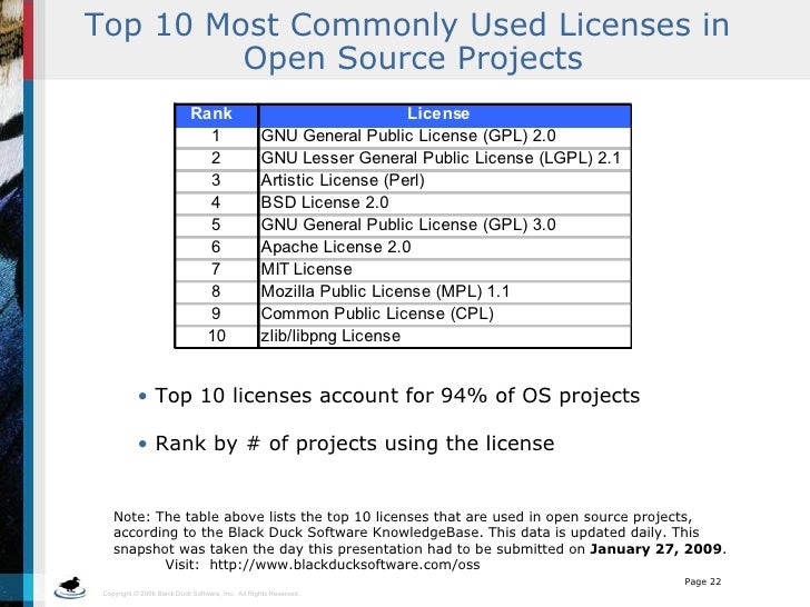 Introduction To Open Source Licensing