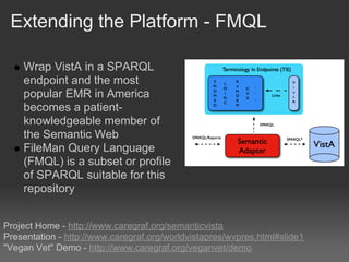 Extending the Platform - FMQL

    Wrap VistA in a SPARQL
    endpoint and the most
    popular EMR in America
    becomes a patient-
    knowledgeable member of
    the Semantic Web
    FileMan Query Language
    (FMQL) is a subset or profile
    of SPARQL suitable for this
    repository


Project Home - http://www.caregraf.org/semanticvista
Presentation - http://www.caregraf.org/worldvistapres/wvpres.html#slide1
"Vegan Vet" Demo - http://www.caregraf.org/veganvet/demo
 