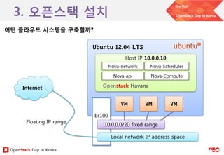 [OpenStack Day in Korea] Introduction to open stack | PDF