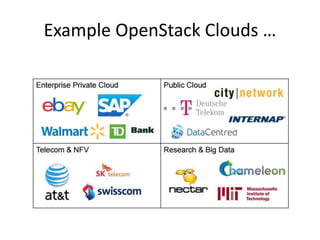 Example OpenStack Clouds …
 