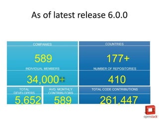 As of latest release 6.0.0
 