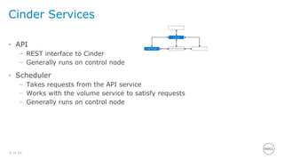 8 of 24
Cinder Services
• API
– REST interface to Cinder
– Generally runs on control node
• Scheduler
– Takes requests from the API service
– Works with the volume service to satisfy requests
– Generally runs on control node
 
