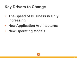 • The Speed of Business is Only
Increasing
• New Application Architectures
• New Operating Models
3
Key Drivers to Change
 