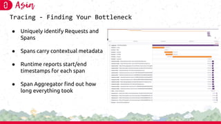 Tracing - Finding Your Bottleneck
● Uniquely identify Requests and
Spans
● Spans carry contextual metadata
● Runtime reports start/end
timestamps for each span
● Span Aggregator ﬁnd out how
long everything took
 