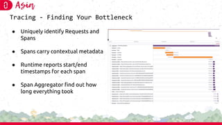 Tracing - Finding Your Bottleneck
● Uniquely identify Requests and
Spans
● Spans carry contextual metadata
● Runtime repor...