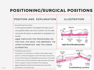 Introduction to operating room (Part three).pdf