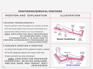 Introduction to operating room (Part three).pdf