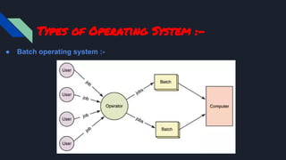 Types of Operating System :-
● Batch operating system :-
 