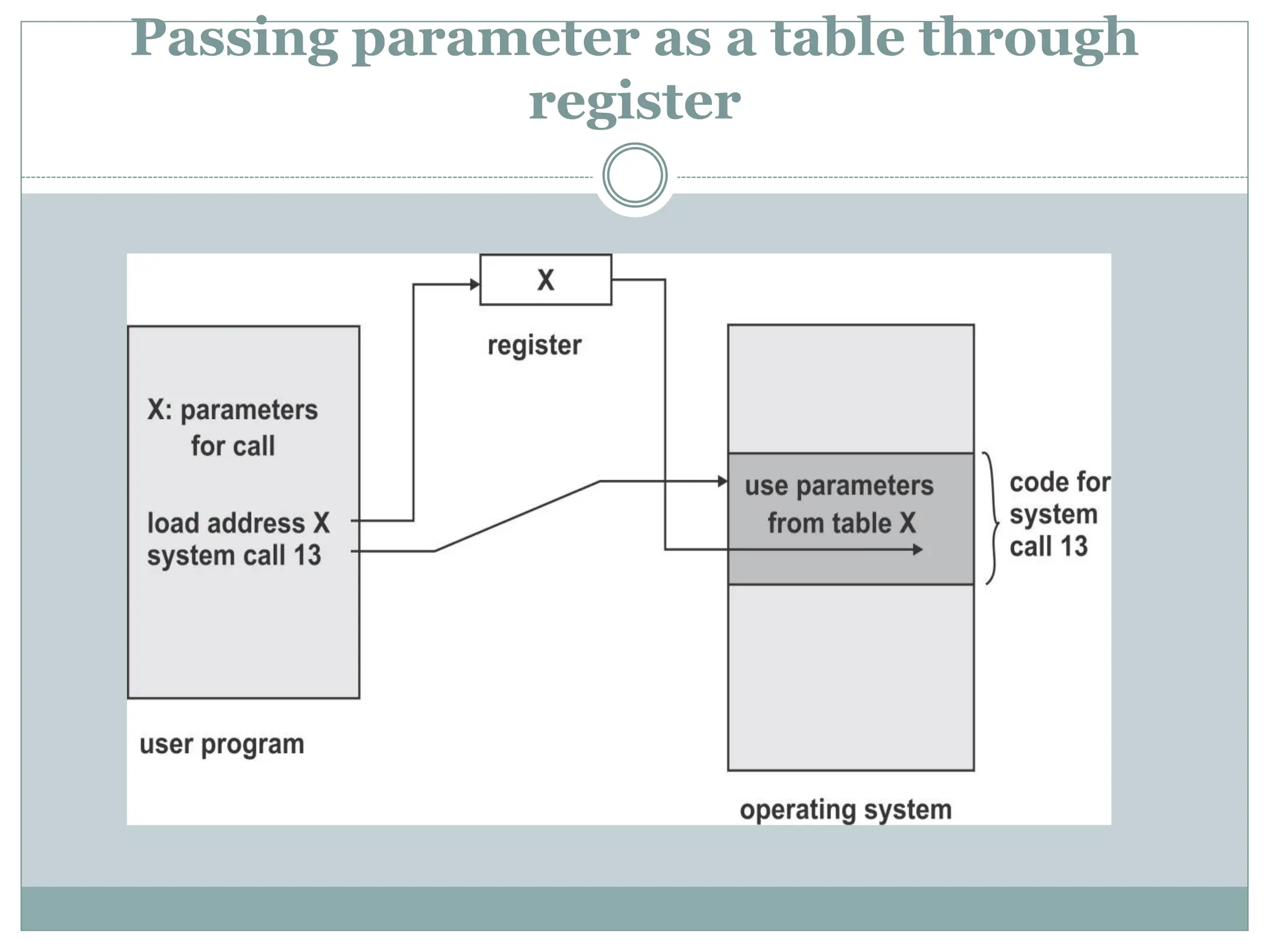 Passing parameter as a table through
register
 