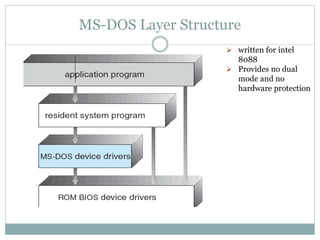 MS-DOS Layer Structure
 written for intel
8088
 Provides no dual
mode and no
hardware protection
 