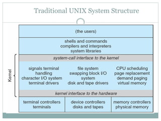Traditional UNIX System Structure
 