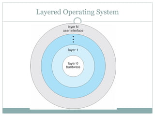 Layered Operating System
 
