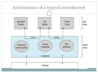 Architecture of a typical microkernel
 