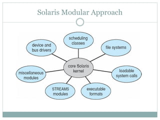 Solaris Modular Approach
 