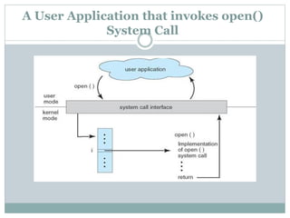 A User Application that invokes open()
System Call
 