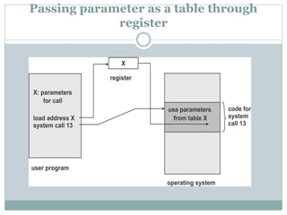 Passing parameter as a table through
register
 