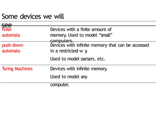 Restrected Computer introduction to operating system for computer sciencesystem.pptx