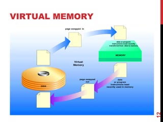 Introduction to Operating System | PPT