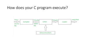 Introduction to operating systems | PPT