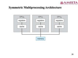 Symmetric Multiprocessing Architecture
29
 