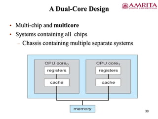 A Dual-Core Design
• Multi-chip and multicore
• Systems containing all chips
– Chassis containing multiple separate systems
30
 