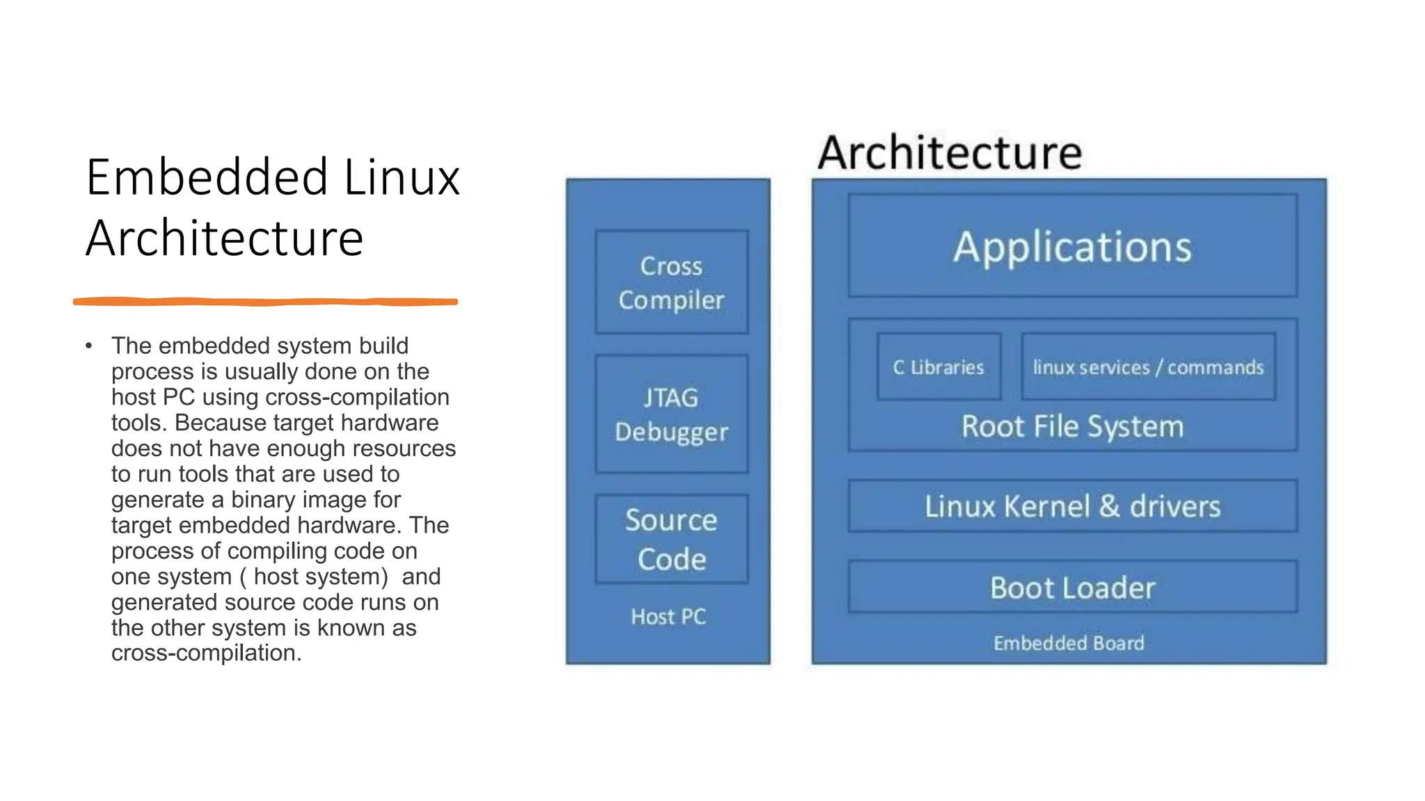 Embedded Linux
Architecture
• The embedded system build
process is usually done on the
host PC using cross-compilation
tools. Because target hardware
does not have enough resources
to run tools that are used to
generate a binary image for
target embedded hardware. The
process of compiling code on
one system ( host system) and
generated source code runs on
the other system is known as
cross-compilation.
 
