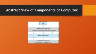 Introduction to Operating Systems and their types.pptx