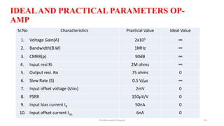 IDEALAND PRACTICAL PARAMETERS OP-
AMP
Sr.No Characteristics Practical Value Ideal Value
1. Voltage Gain(A) 2x105 ∞
2. Bandwidth(B.W) 1MHz ∞
3. CMRR(ρ) 90dB ∞
4. Input resi Ri 2M ohms ∞
5. Output resi. Ro 75 ohms 0
6. Slew Rate (S) 0.5 V/µs ∞
7. Input offset voltage (Vios) 2mV 0
8. PSRR 150µV/V 0
9. Input bias current IB 50nA 0
10. Input offset current Iios 6nA 0
Prof.Mrunalini Pimpale 54
 