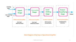 Prof.Mrunalini Pimpale 6
 
