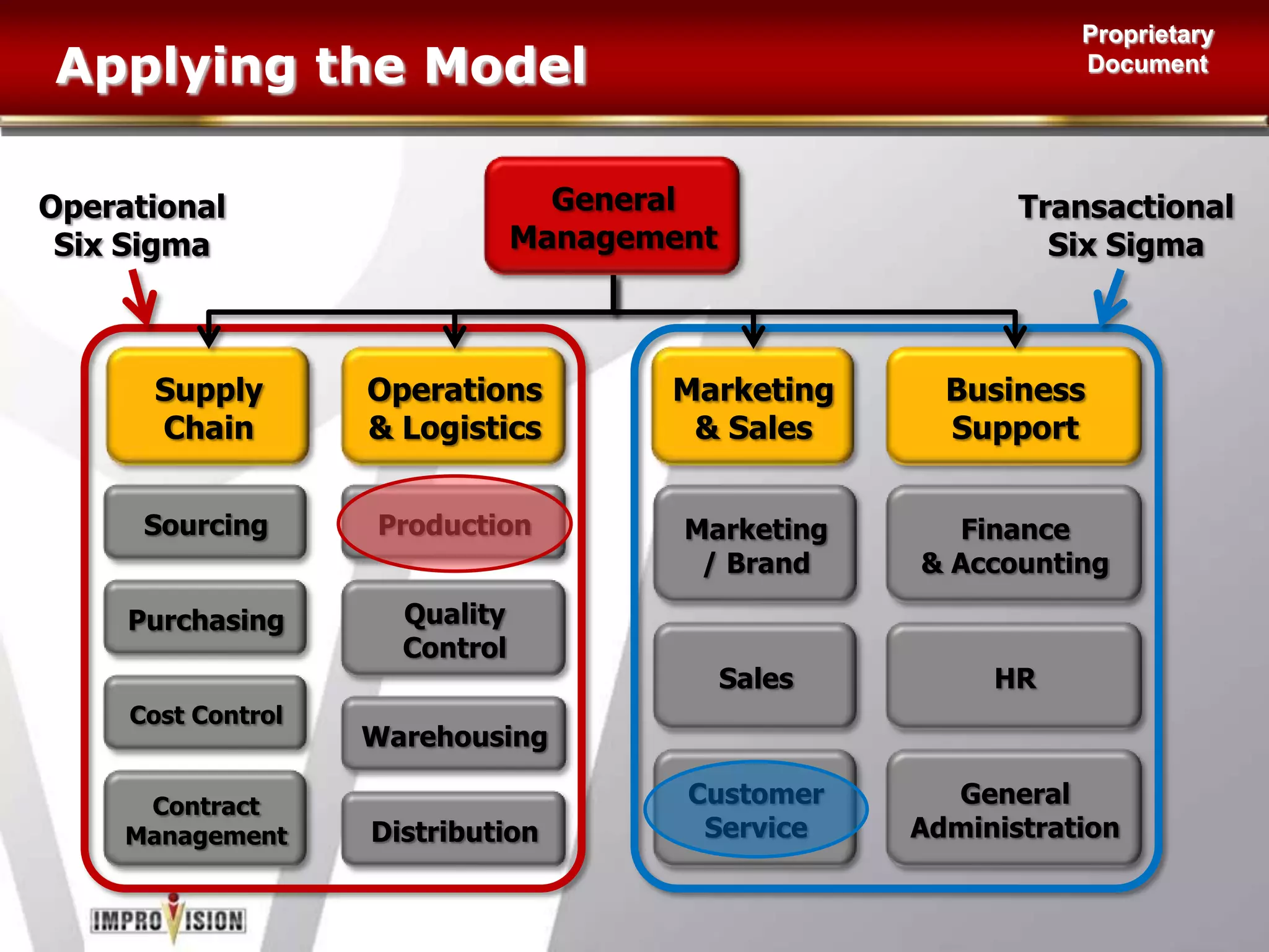 Gate 1Gate 2Gate 3Gate 5Gate Process – Analogy with house buildDefineImproveMeasure / AnalyzeControlDMAICPlanningDesignDevelopClose outDefinitionGate 4How big is the problem ? Develop the specification. First view of potential solutionsA detailed plan is developed. Costs and benefits.    Roles and responsibilitiesAre we ready to go ?All detailed instructions/ procedures should be readyIs there a need ? Why ? Understand the requirements Did we deliver what was required ?I want a house. Initial ideas -  4 bedrooms, 3 reception rooms, 3 bathroomsContractors engaged, detailed design of all rooms and facilities - costs and timings developedHouse is built, ready to move in. Is it sufficiently ready for me to move in ?Is the house exactly what I planned? Did it meet all my requirements ? Happy or sad ?First ideas of potential options for my house – preliminary costsStage 2Stage 3Stage 5Stage 4Stage 1PLC