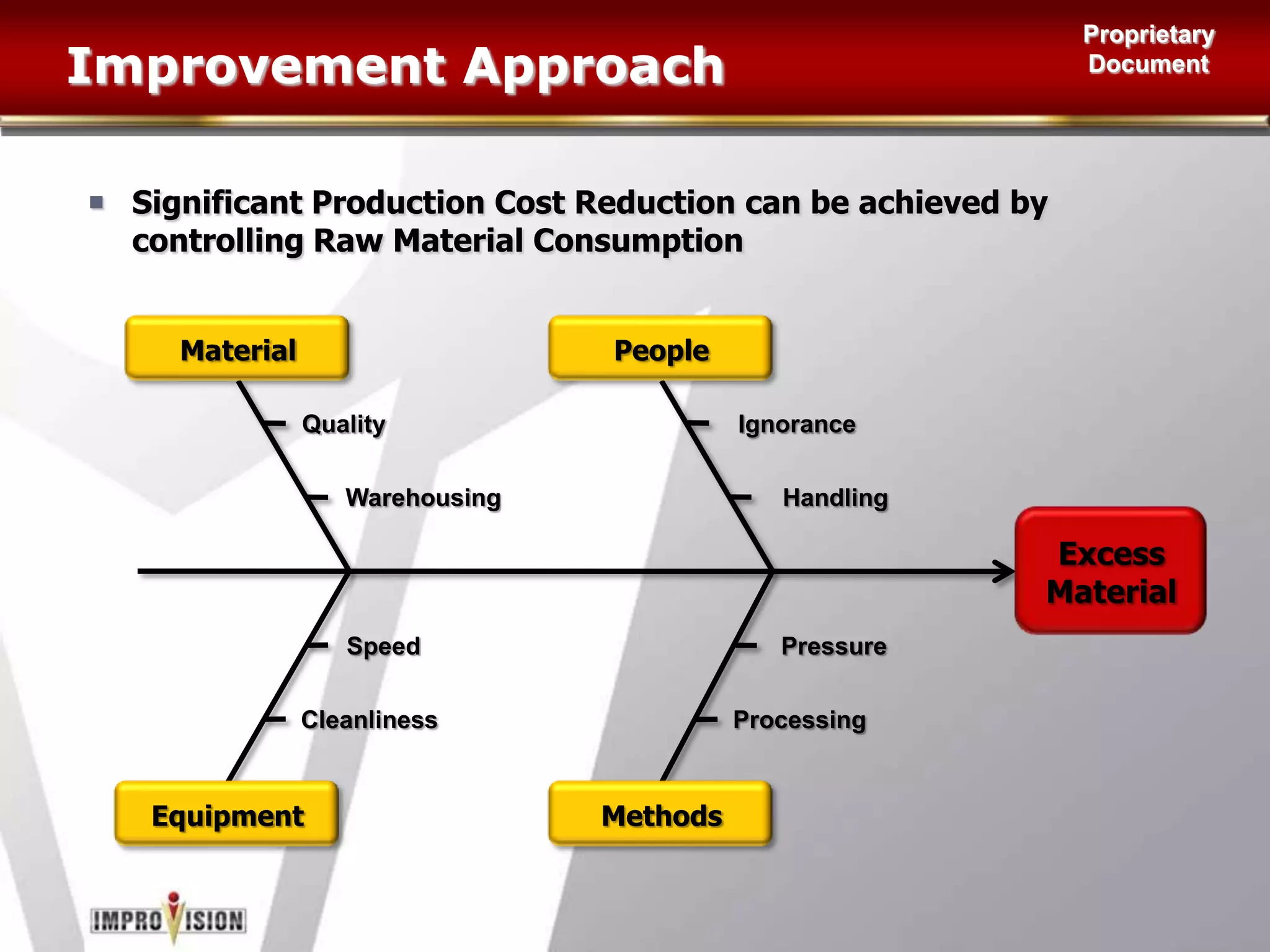 Identifying OpportunitiesFocusing on key opportunities … “The 80/20 Rule”Example:Cost of Production= Raw Materials+ Additives + Electricity + Electrical items + Mechanical items +  Fuels + Lubricants.