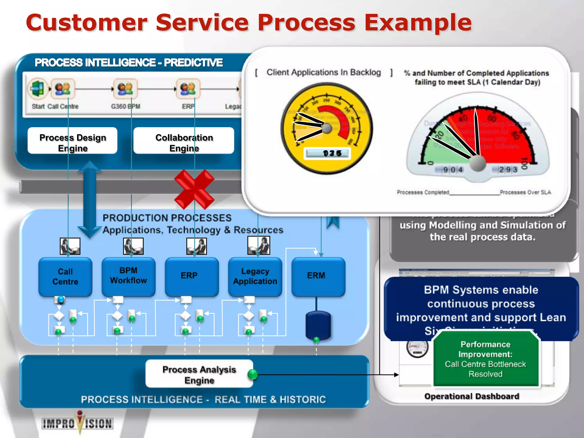Improvement ApproachSignificant Production Cost Reduction can be achieved by controlling Raw Material ConsumptionPeopleMaterialIgnoranceQualityHandlingWarehousingExcessMaterialSpeedPressureCleanlinessProcessingEquipmentMethods