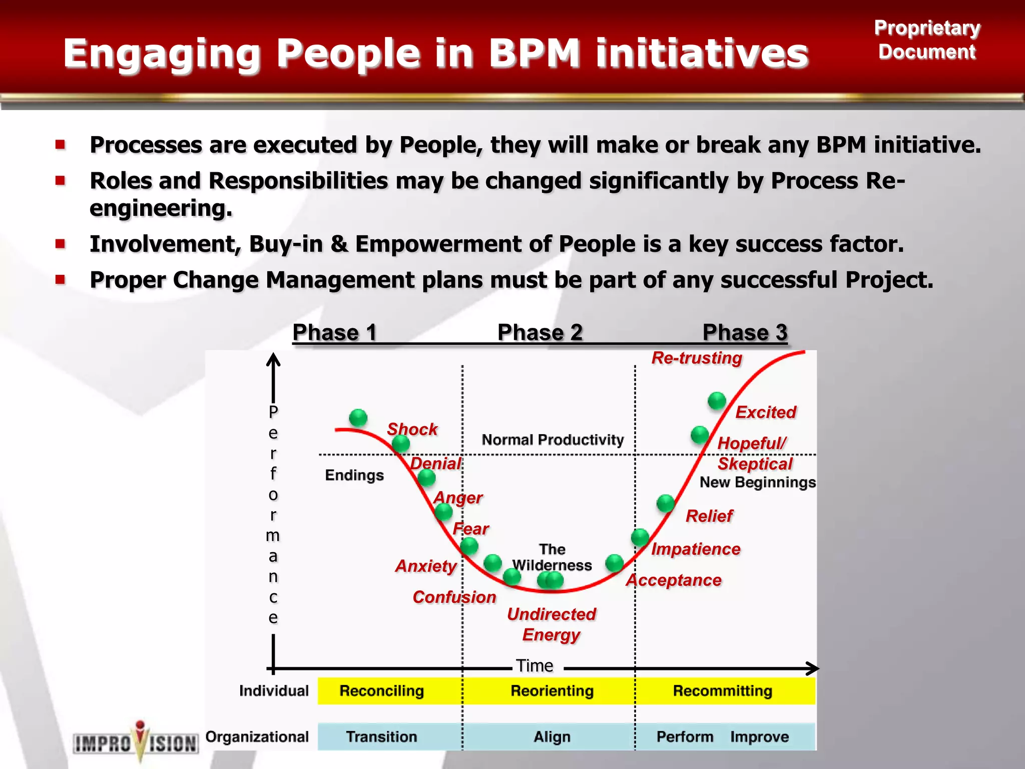 Performance Improvement Decision:Increase Call Centre staff by one personPerformance Improvement:Call Centre Bottleneck ResolvedCustomer Service Process ExamplePROCESS INTELLIGENCE - PREDICTIVEBUSINESS PROCESS ANALYSIS SOLUTIONSProcess Modelling and SimulationProcess DesignEngineCollaborationEngineSimulationEngine015120120075Customer requests flow through applications.The End to End business process consists of events from many applications.The process can be optimized using Modelling and Simulation of the real process data. PRODUCTION PROCESSES Applications, Technology & ResourcesEvents are generated by the applications. BPM System extracts these events  and  transforms them into Process Intelligence data.Modelling to Execution BPMN Lite ModellingOperational DashboardBPM WorkflowLegacy ApplicationCall CentreERMERPBPM Systems enable continuous process improvement and support Lean Six Sigma initiatives.Simulation of Production ProcessMeasureProcess AnalysisEngineReportingBPMN ModelPROCESS INTELLIGENCE -  REAL TIME & HISTORIC