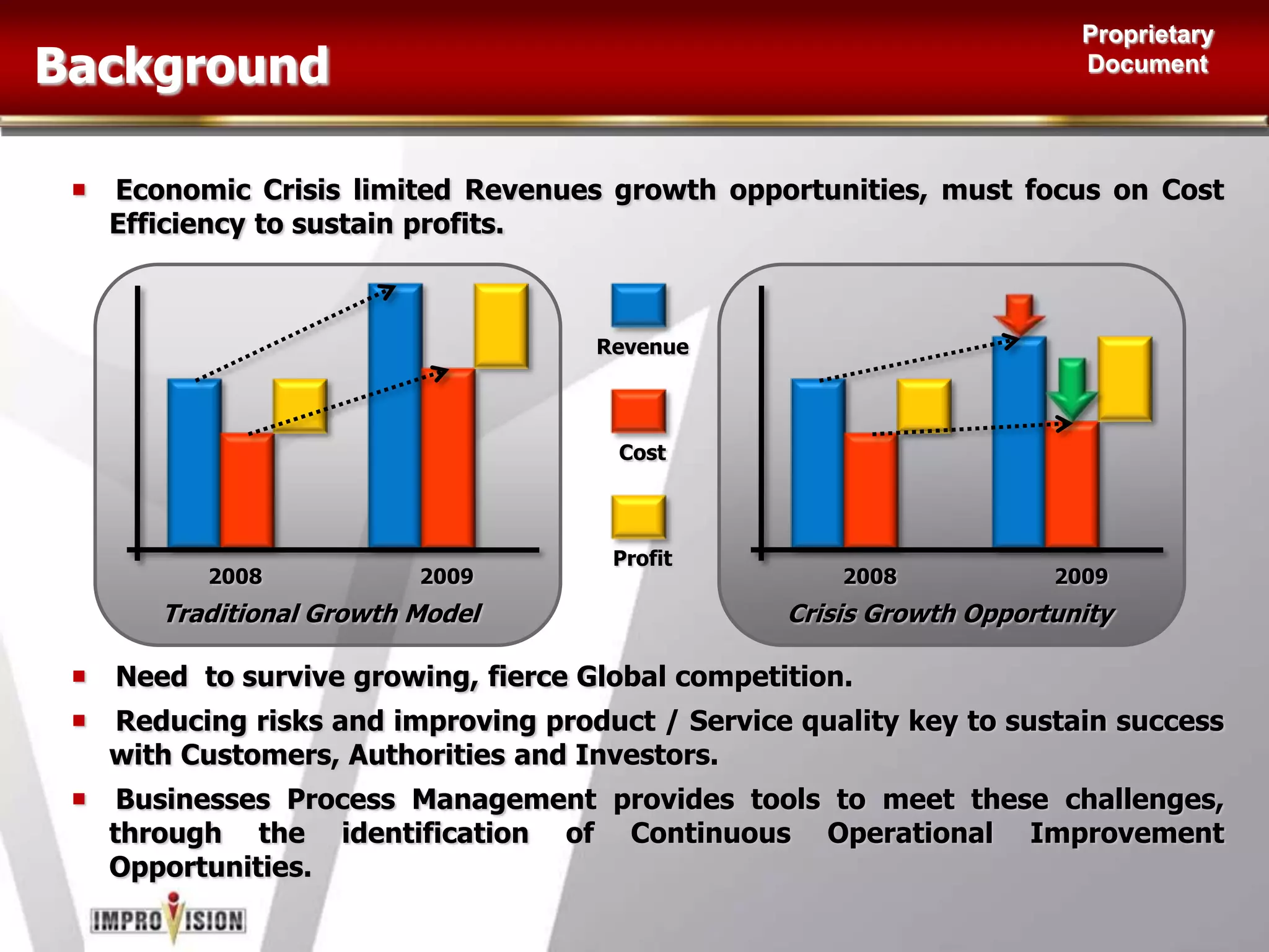 Economic Crisis limited Revenues growth opportunities, must focus on Cost Efficiency to sustain profits.BackgroundRevenueCostProfit2008200920082009Crisis Growth OpportunityTraditional Growth ModelNeed  to survive growing, fierce Global competition.