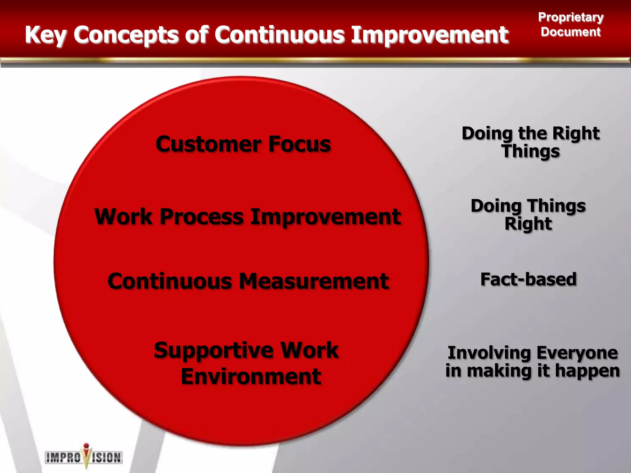 Reducing risks and improving product / Service quality key to sustain success with Customers, Authorities and Investors.