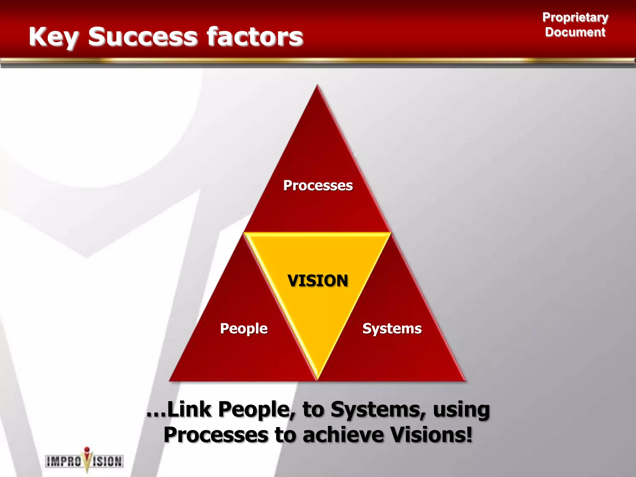 What is Six Sigma?BusinessStatisticsProcessSystemsQualityChange MgtSix Sigma ApproachImproved Financial ResultsEnhanced ProcessesSatisfied Customers Zero DefectsReduced Bottlenecks