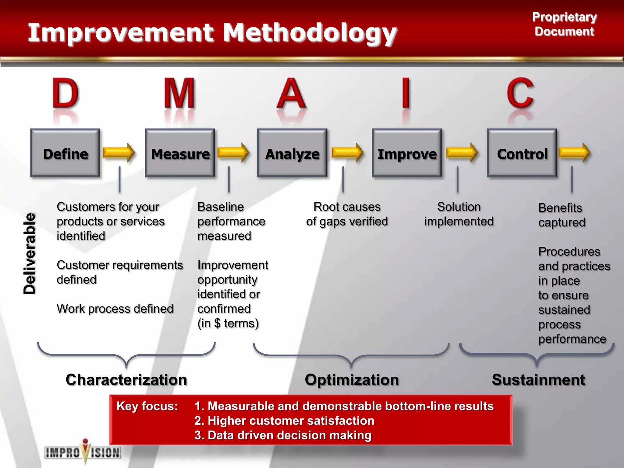 Business Objectives  Ensure Alignment / ControlStandardize Organization Processes, Policies and Procedures and ensure common understanding among all employees.Provide a consistent performance, measurement and evaluation system.Simplify Administrative workEstablish comprehensive and sound Roles and Responsibilities.Minimize effort / time in retrieving needed reference material.Improve Visibility and Decision MakingImprove Management ability to proactively control operation.Provide consistent and continuously improving Performance.  Discover Areas for ImprovementAssess fit of current Model for Organization Strategies and Industry Best Practices and identify areas for improvement.