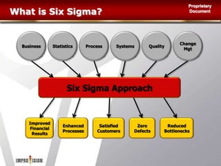 Introduction To Operational Excellence | PPSX