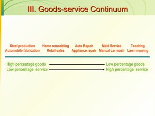 Steel production Automobile fabrication Home remodeling Retail sales Auto Repair Appliance repair Maid Service Manual car wash Teaching Lawn mowing High percentage goods Low percentage  service III. Goods-service Continuum Low percentage goods High percentage  service 