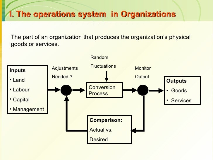 Introduction To Operation Management