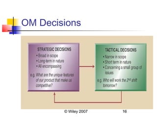 OM Decisions




        © Wiley 2007   16
 