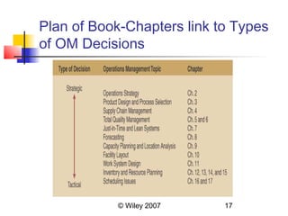 Plan of Book-Chapters link to Types
of OM Decisions




            © Wiley 2007    17
 