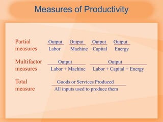 Introduction to Operations -PPT.ppt