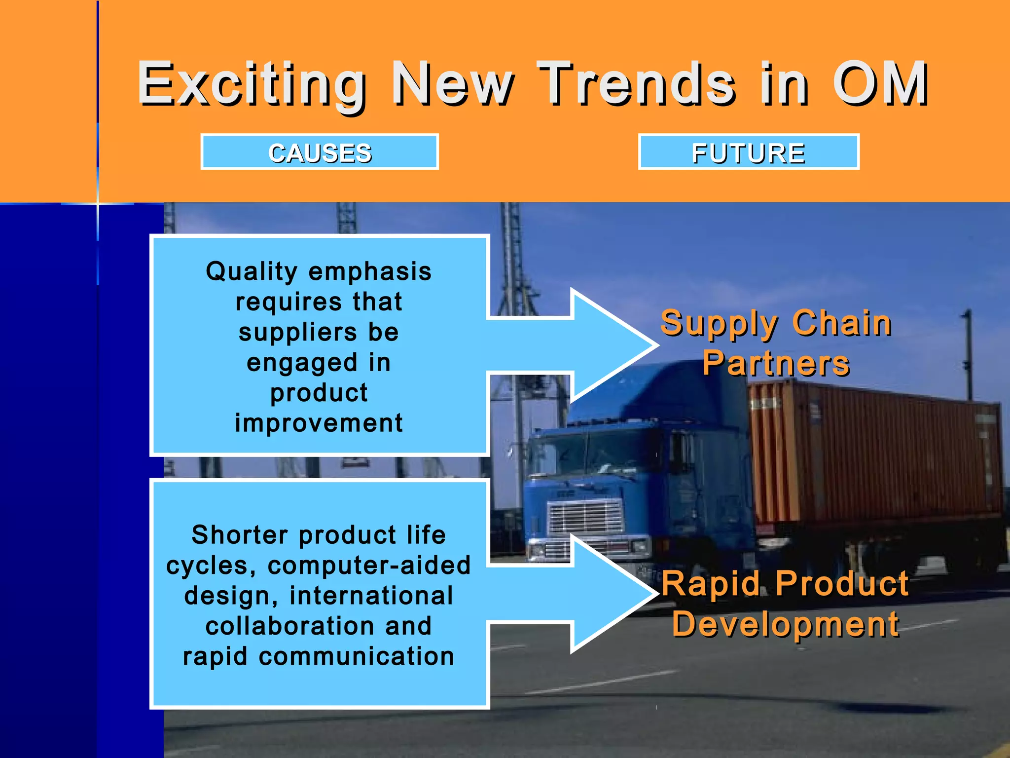 Exciting New Trends in OMExciting New Trends in OM
CAUSESCAUSES FUTUREFUTURE
Quality emphasis
requires that
suppliers be
engaged in
product
improvement
Shorter product life
cycles, computer-aided
design, international
collaboration and
rapid communication
Supply ChainSupply Chain
PartnersPartners
Rapid ProductRapid Product
DevelopmentDevelopment
 