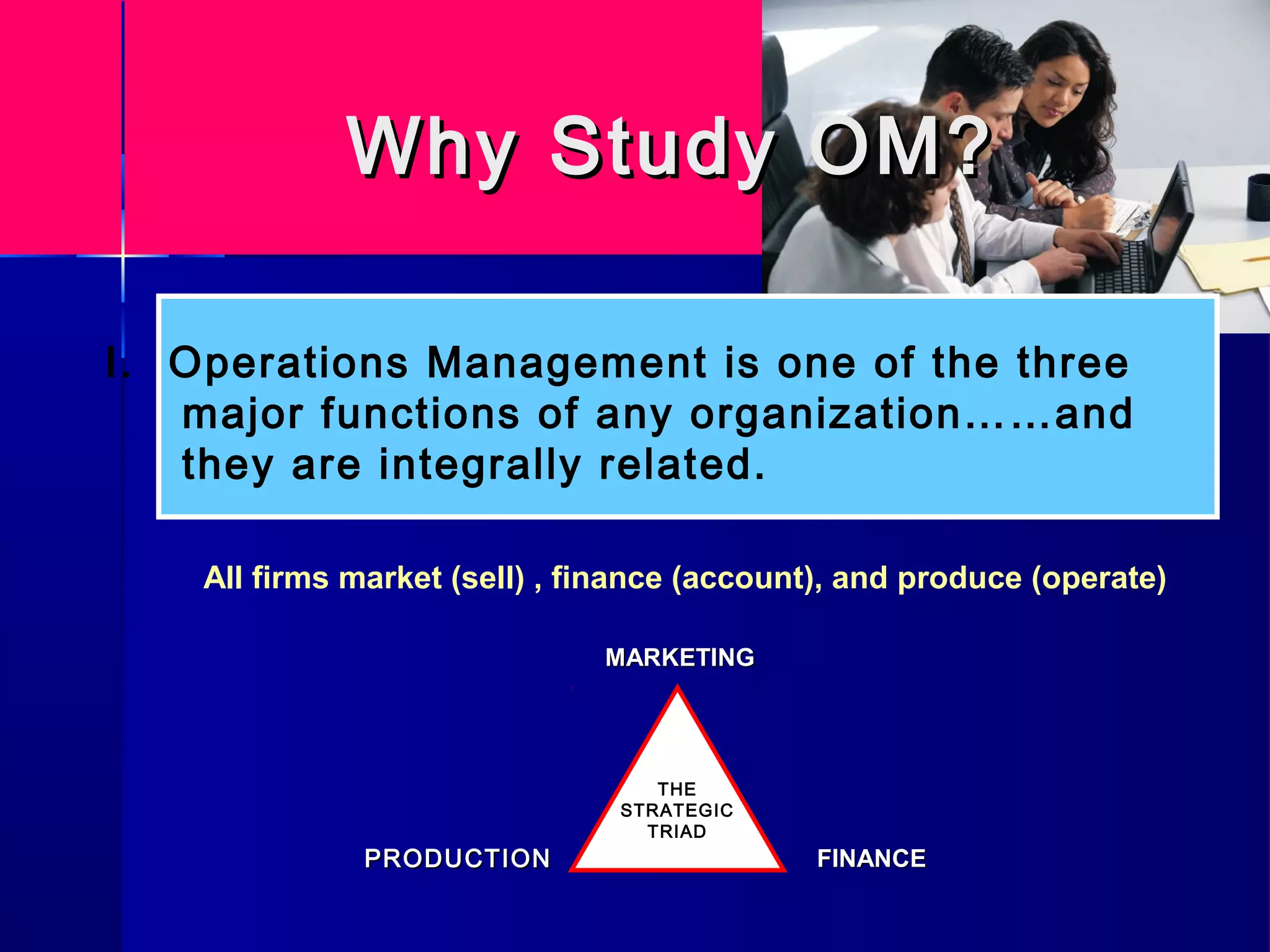 Why Study OM?Why Study OM?
MARKETINGMARKETING
FINANCEFINANCE
All firms market (sell) , finance (account), and produce (operate)
The
Strategic
Triad
I. Operations Management is one of the three
major functions of any organization……and
they are integrally related.
THE
STRATEGIC
TRIAD
PRODUCTIONPRODUCTION
 