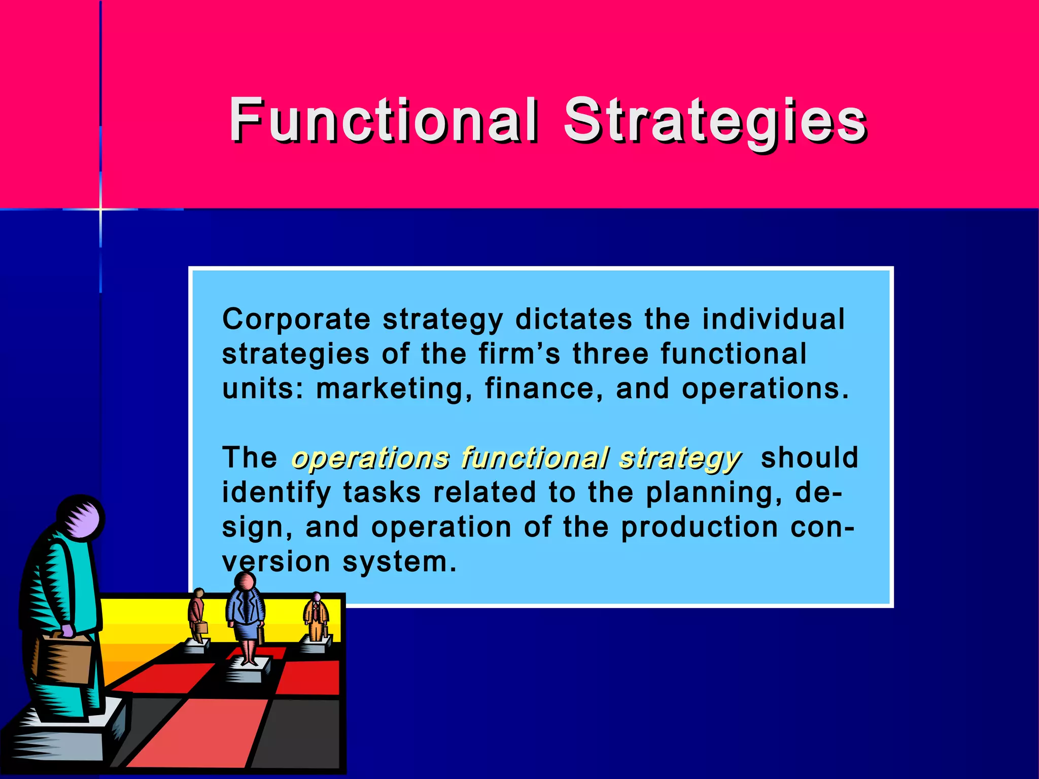 Functional StrategiesFunctional Strategies
Corporate strategy dictates the individual
strategies of the firm’s three functional
units: marketing, finance, and operations.
The operations functional strategyoperations functional strategy should
identify tasks related to the planning, de-
sign, and operation of the production con-
version system.
 
