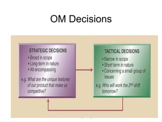 OM Decisions © Wiley 2010 